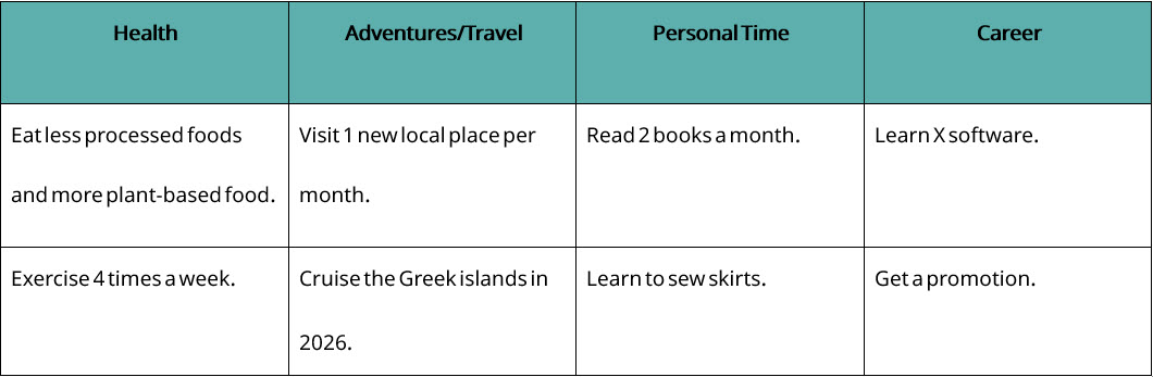 Table with blog categories and examples for each Table with blog categories and examples for each