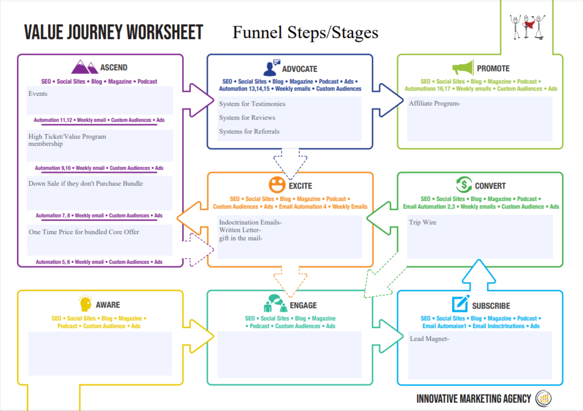 Customer Value Journey Map