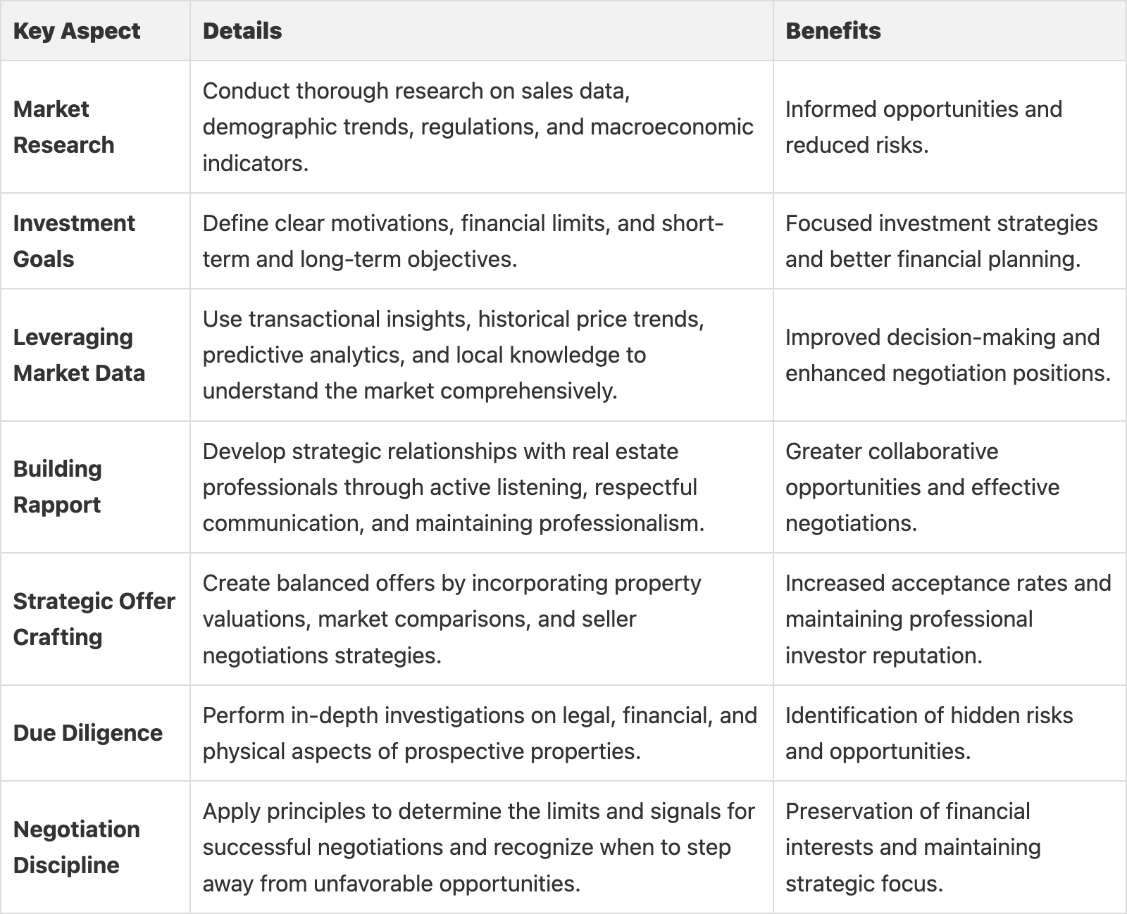 Key Aspects Table Key Aspects Table