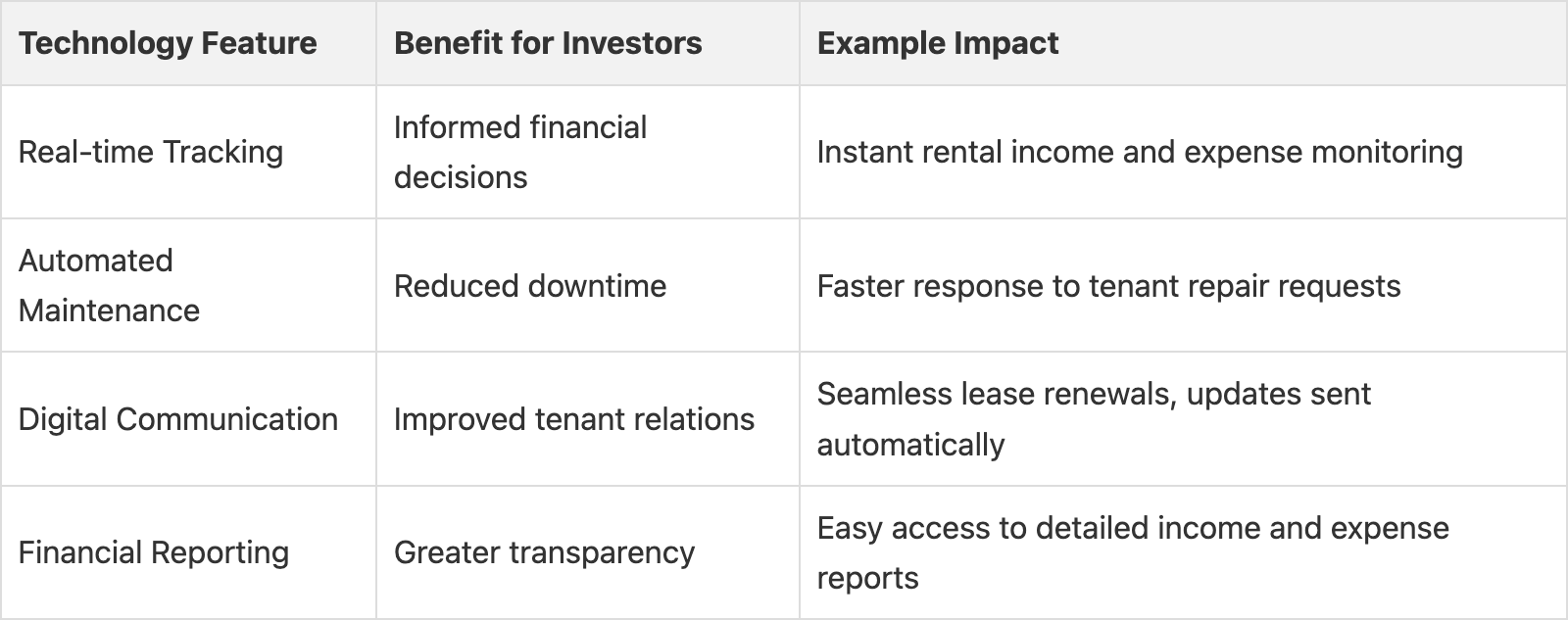 Technology Features Table