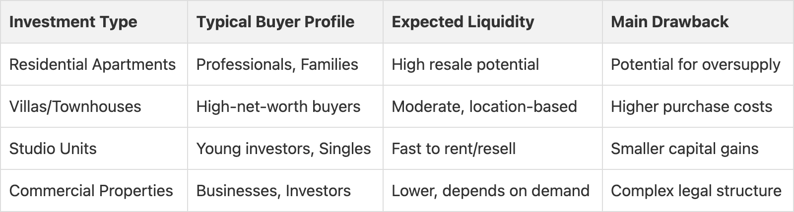 Investment Types