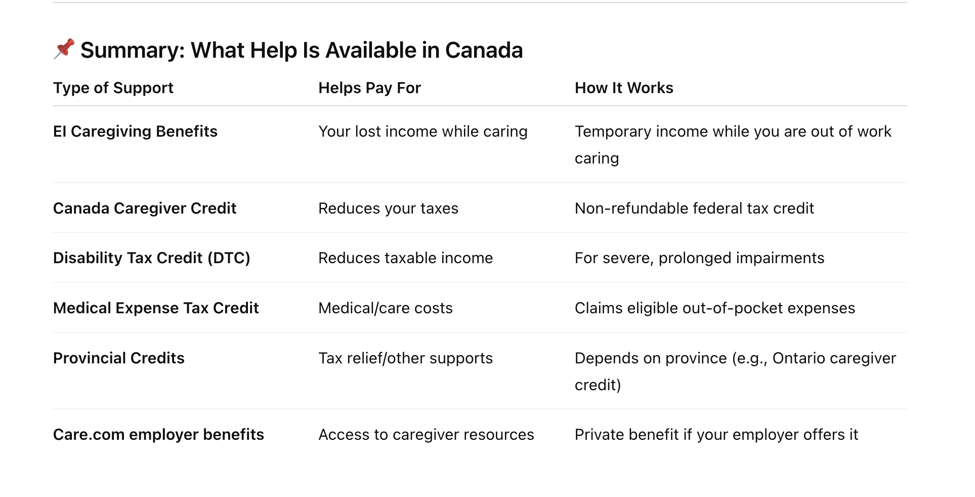 caregiver benefits caregiver benefits