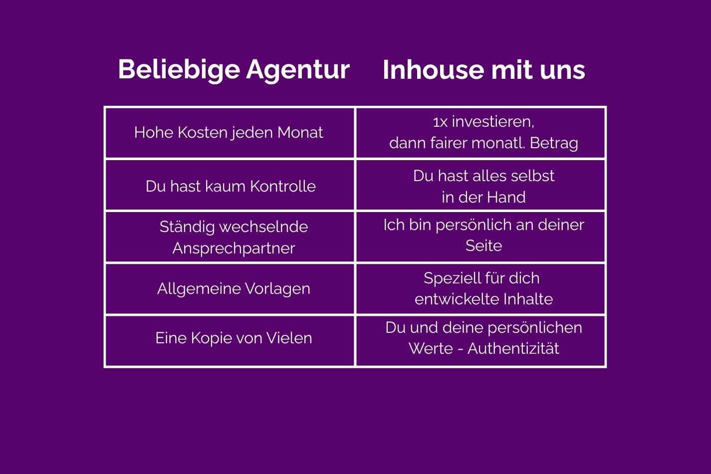 Vergleich Marketing Agentur und Inhouse Marketing Kosmetikstudio Vergleich Marketing Agentur und Inhouse Marketing Kosmetikstudio