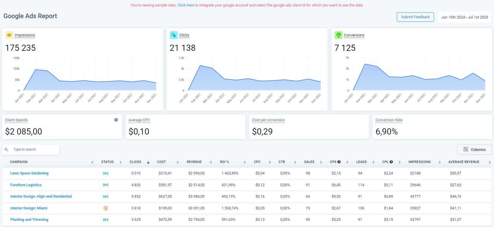 Exemple de tableau de bord analytique présentant toutes les mesures clés des ventes que vous devez connaître, suite à l'utilisation d'entonnoirs de vente sur différents sites web ou autres pages publicitaires. I the9keys.fr Exemple de tableau de bord analytique présentant toutes les mesures clés des ventes que vous devez connaître, suite à l'utilisation d'entonnoirs de vente sur différents sites web ou autres pages publicitaires. I the9keys.fr