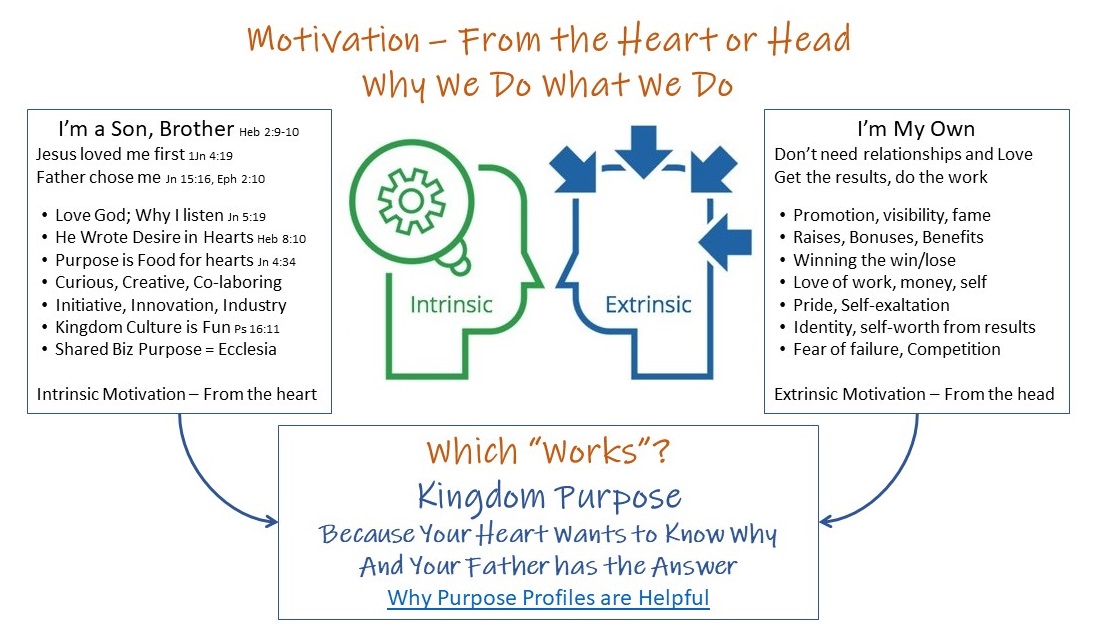 Heart vs Head