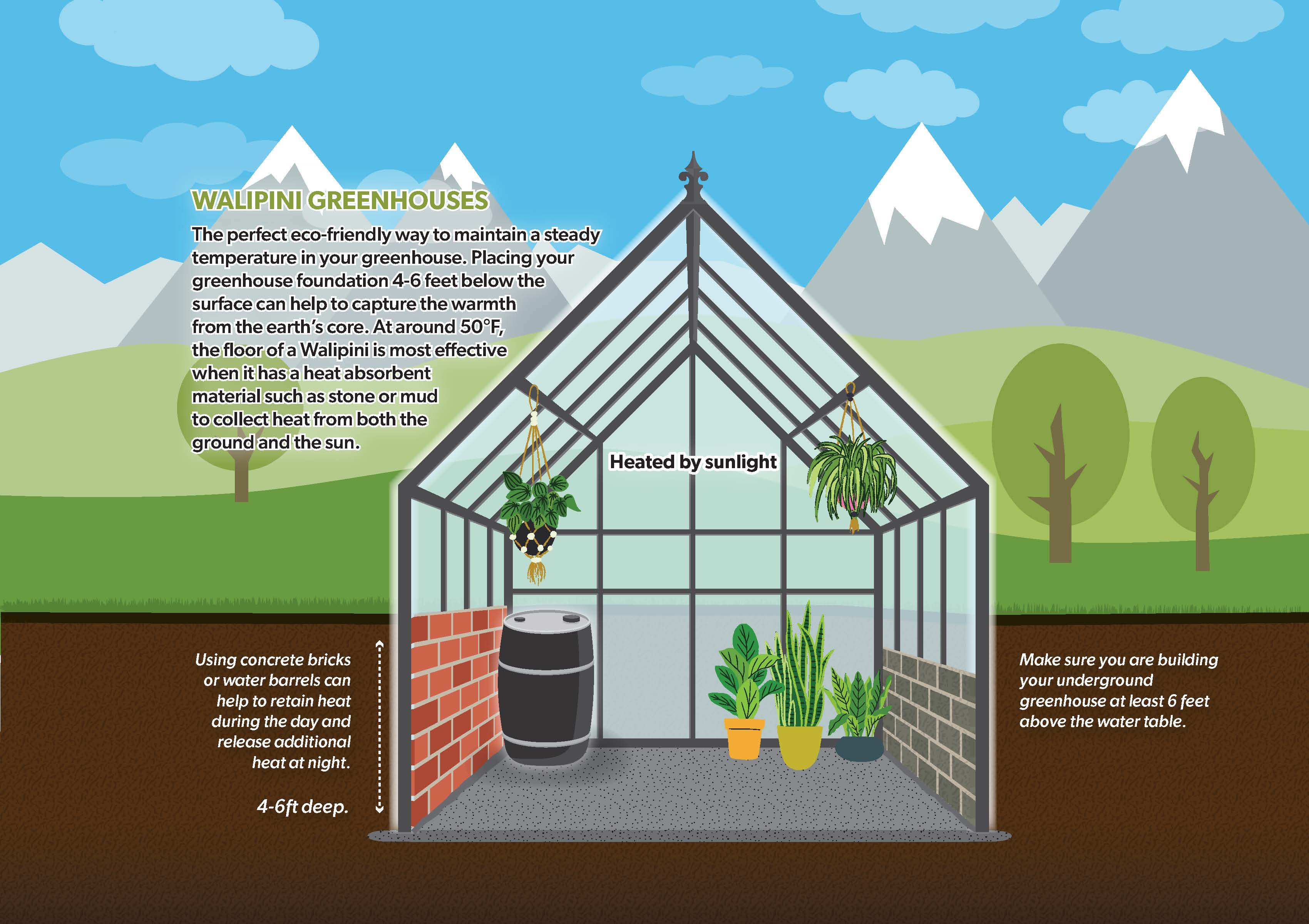 Underground Greenhouse Walipini Example Underground Greenhouse Walipini Example
