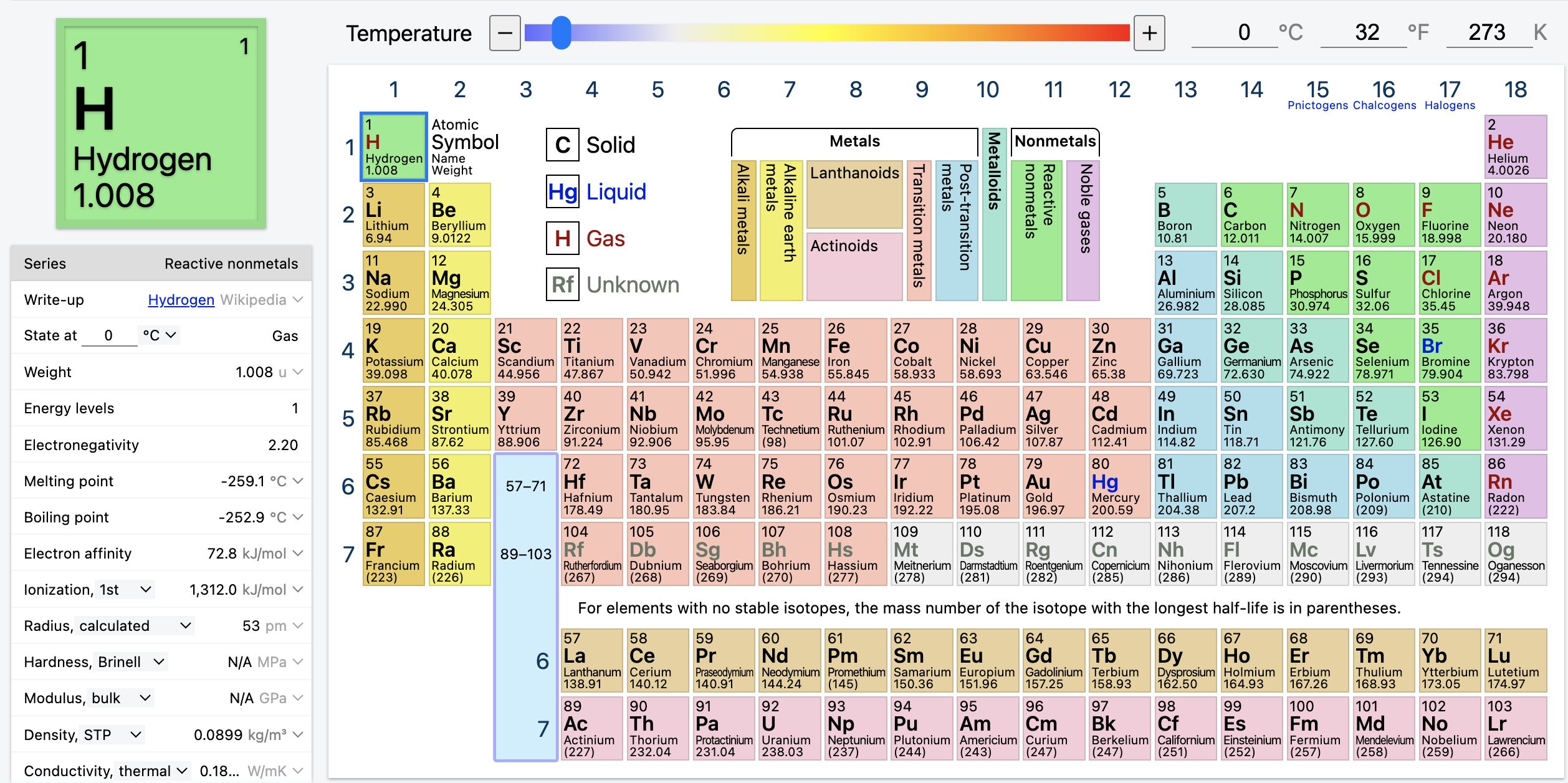 Online Periodic Table from PTable.com