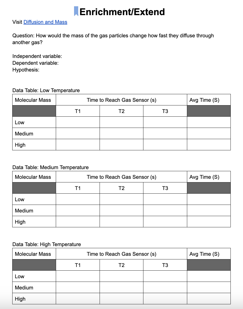 Virtual-Lab-Data-Sheet