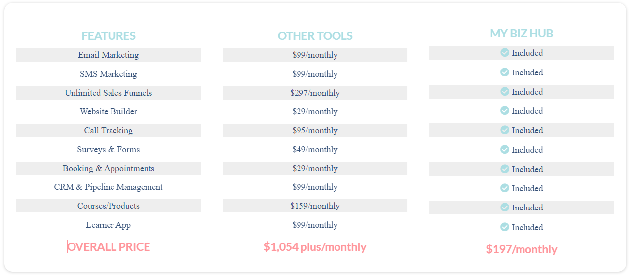 Biz Hub Features and Pricing