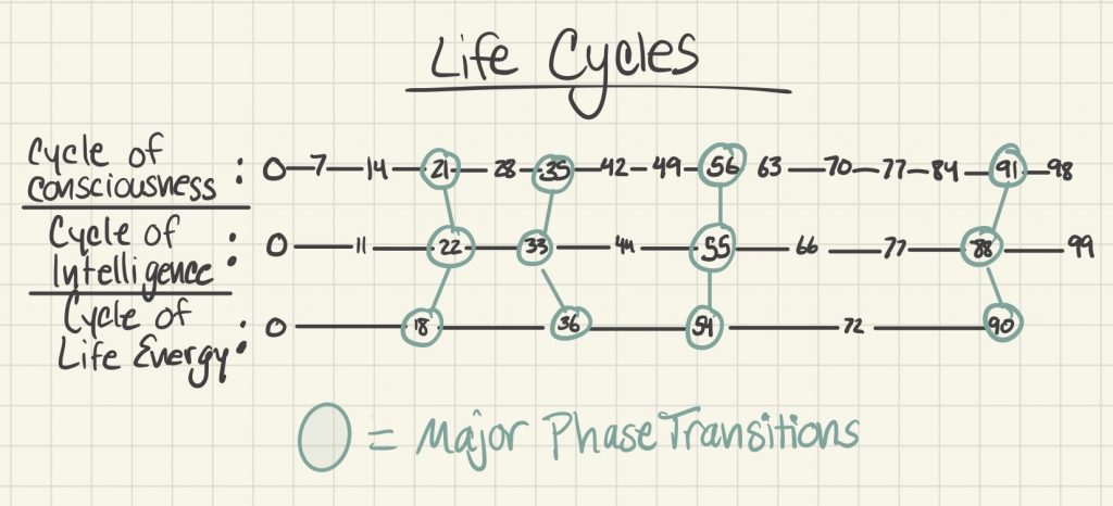 kundalini life transitions