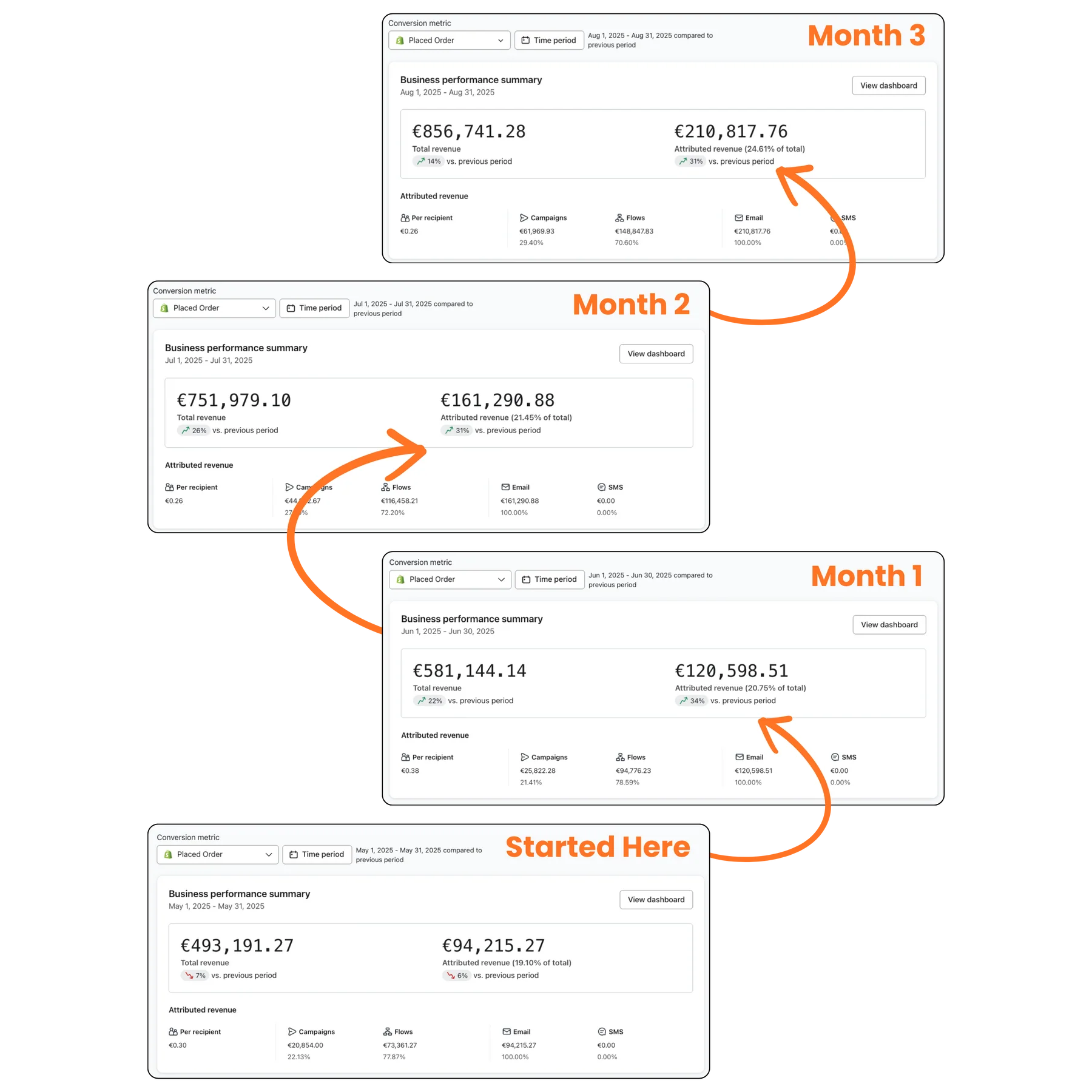 Case Study 1 Dashboard