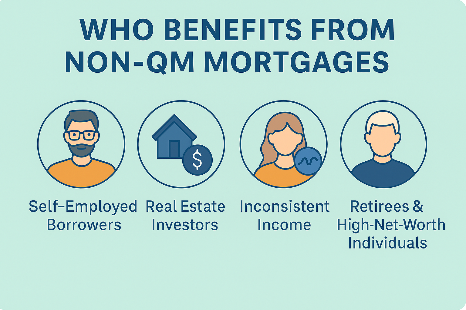 Who Benefits from Non-QM Mortgages including self-employed and investors Who Benefits from Non-QM Mortgages including self-employed and investors