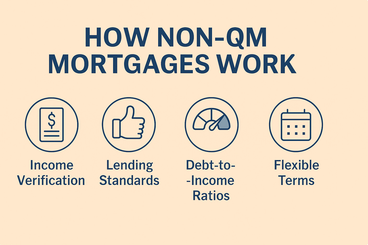 How Non-QM Mortgages Work - Income Verification, Lending Standards, DTI Ratios, Flexible Terms How Non-QM Mortgages Work - Income Verification, Lending Standards, DTI Ratios, Flexible Terms