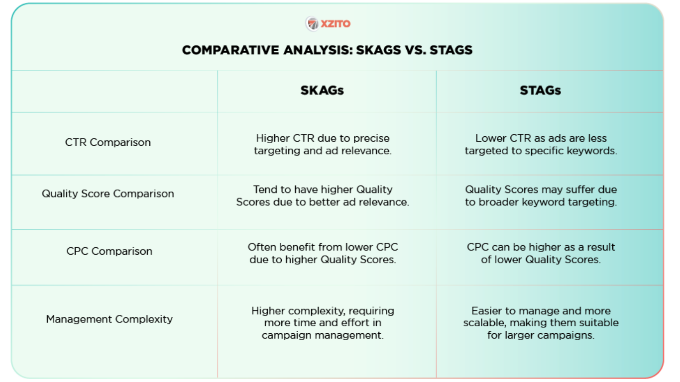 SKAG vs STAG SKAG vs STAG