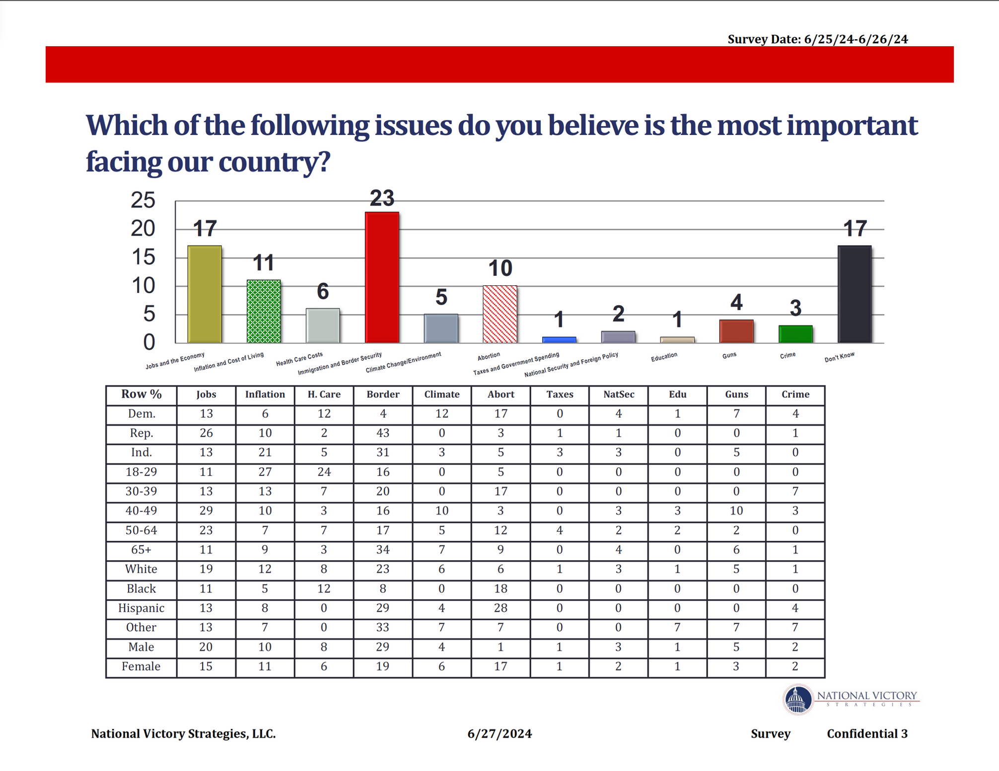 Poll2024-2 Poll2024-2