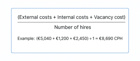 Recruitment cost-per-hire formula showing external costs, internal costs, and vacancy cost divided by number of hires, with a UK example calculation of £8,690.