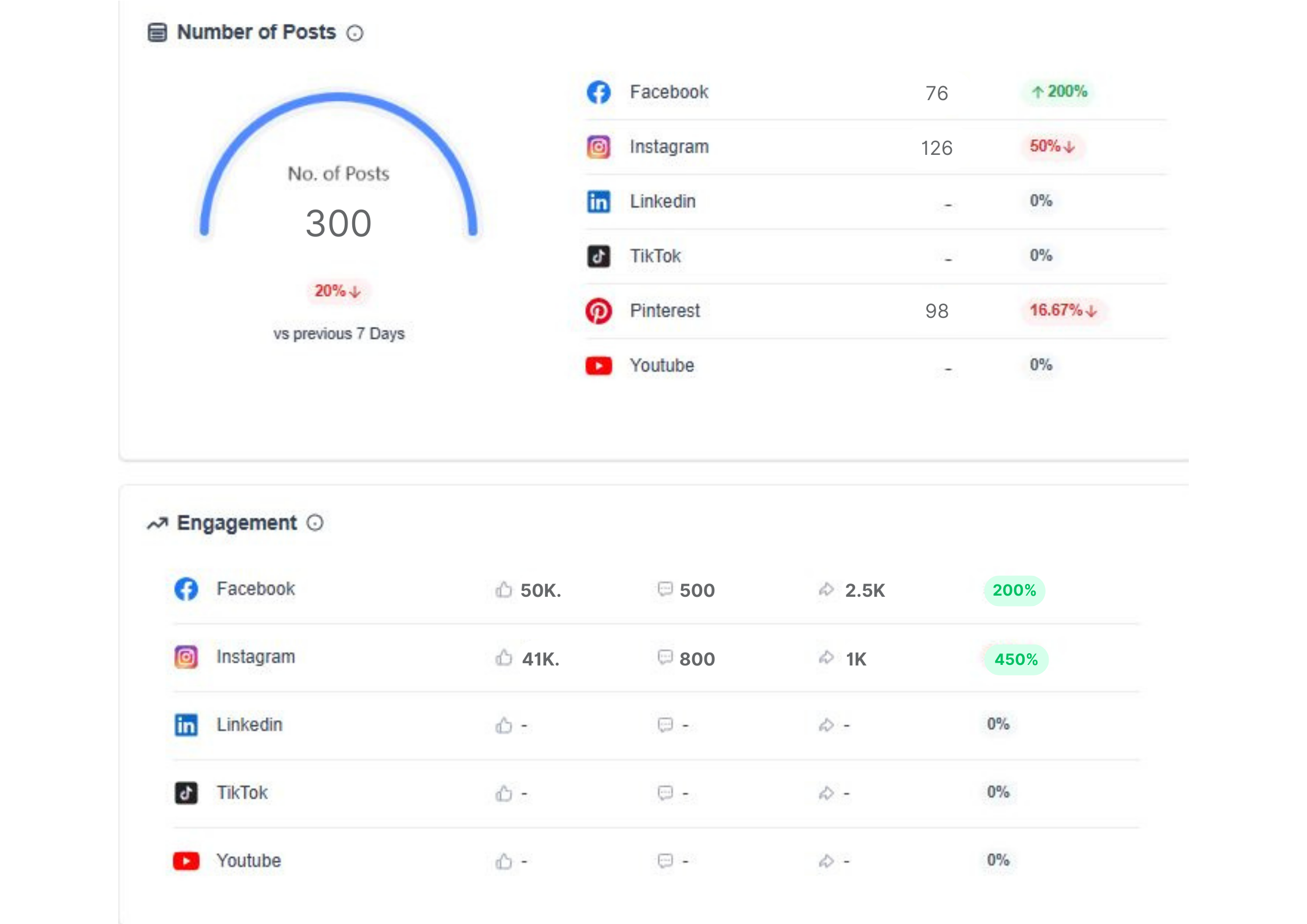 Captivation Hub Marketing tool Captivation Hub Marketing tool