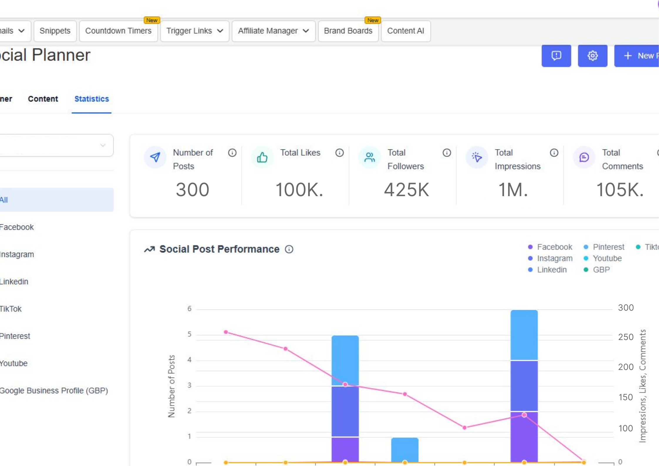 Captivation Hub Marketing statistics tools Captivation Hub Marketing statistics tools