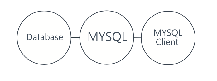 16 MySQL 示意圖