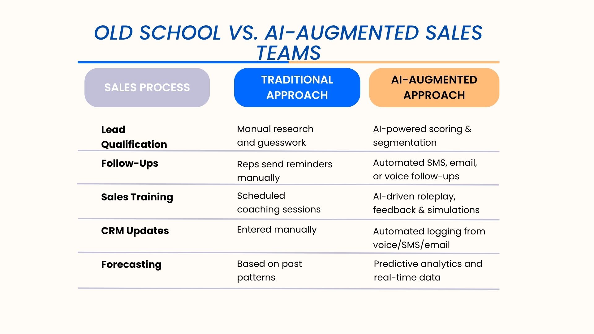 Blog new rules in the AGE of AI Blog new rules in the AGE of AI