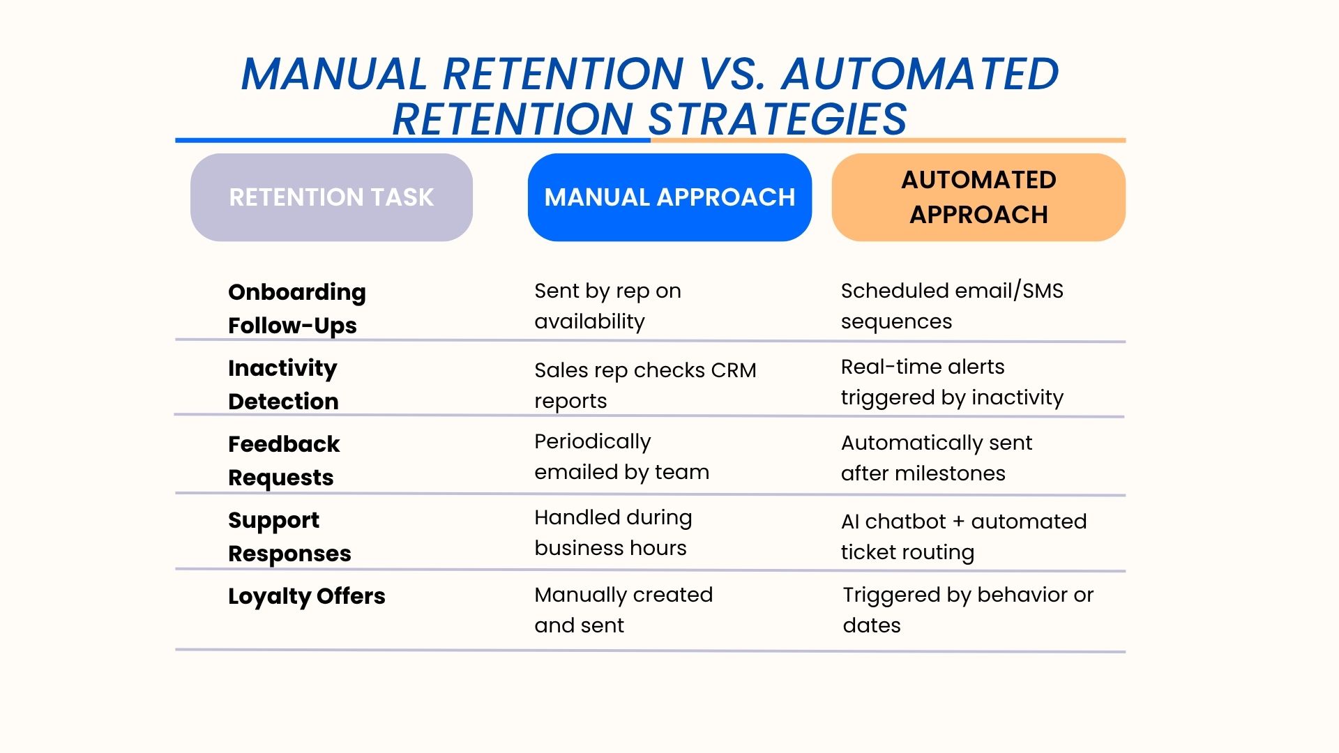 Blog comparative table