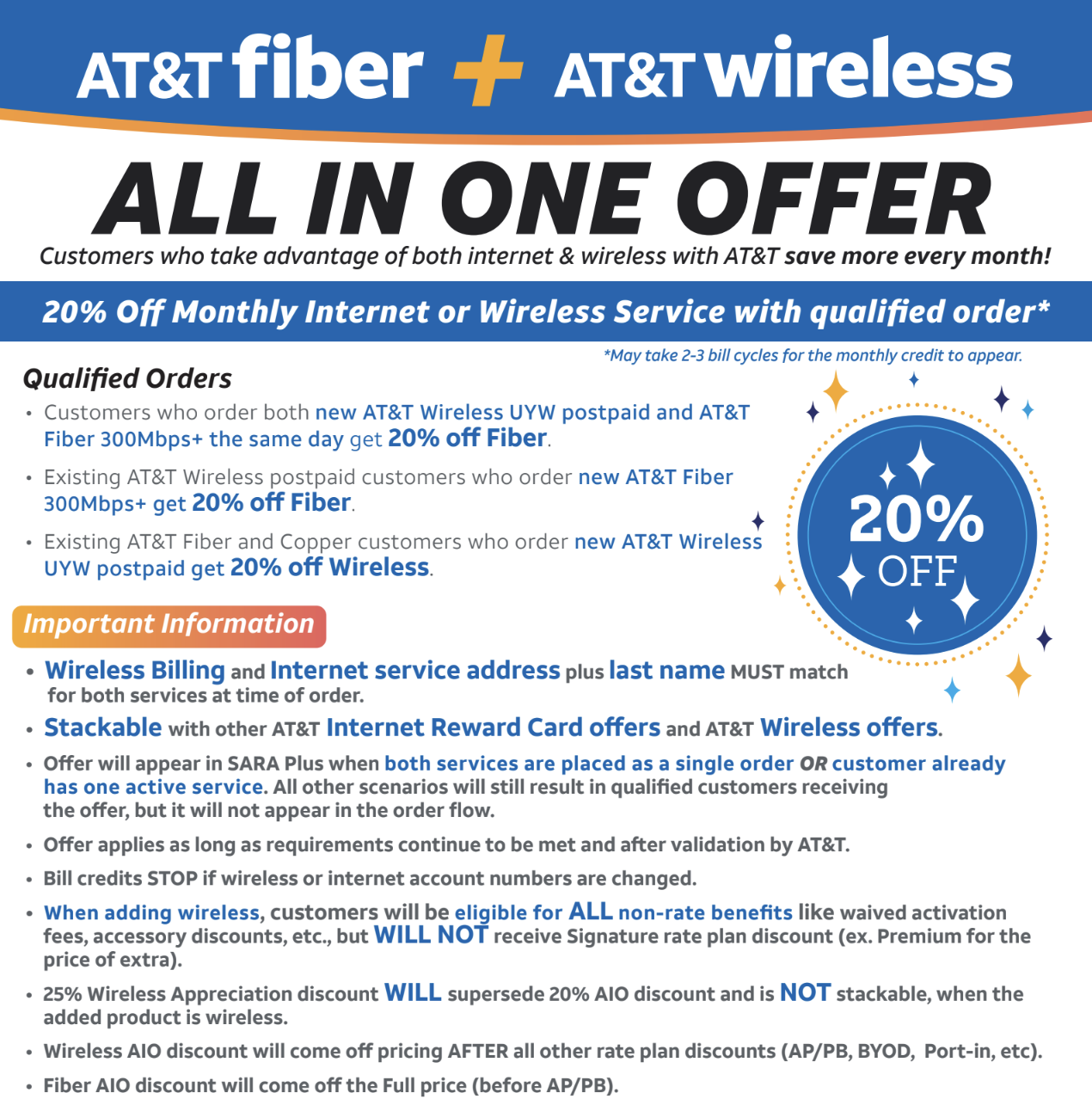 AT&T Fiber All in One Offer 20% off