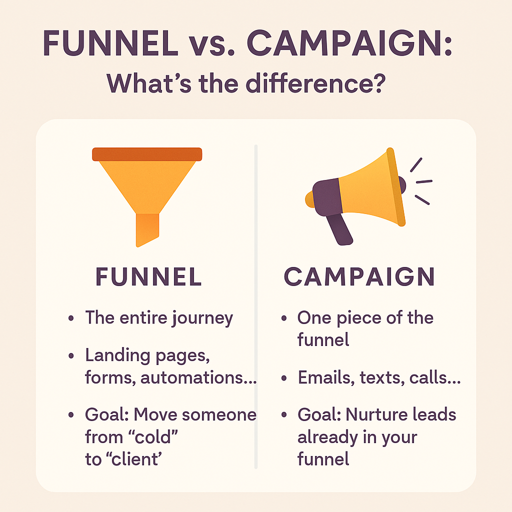 Funnel vs Campaign Image Funnel vs Campaign Image