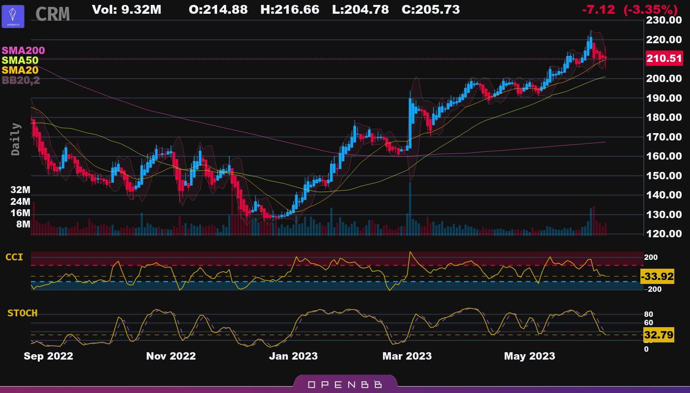 Python for Algorithmic Trading Course