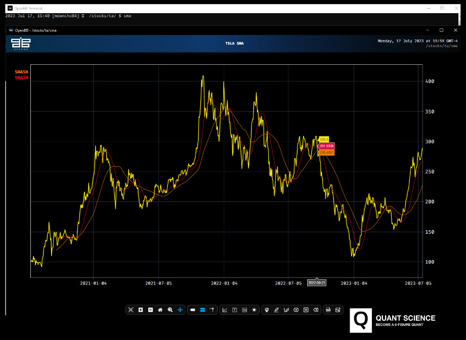 OpenBB Terminal Technical Analysis Simple Moving Average