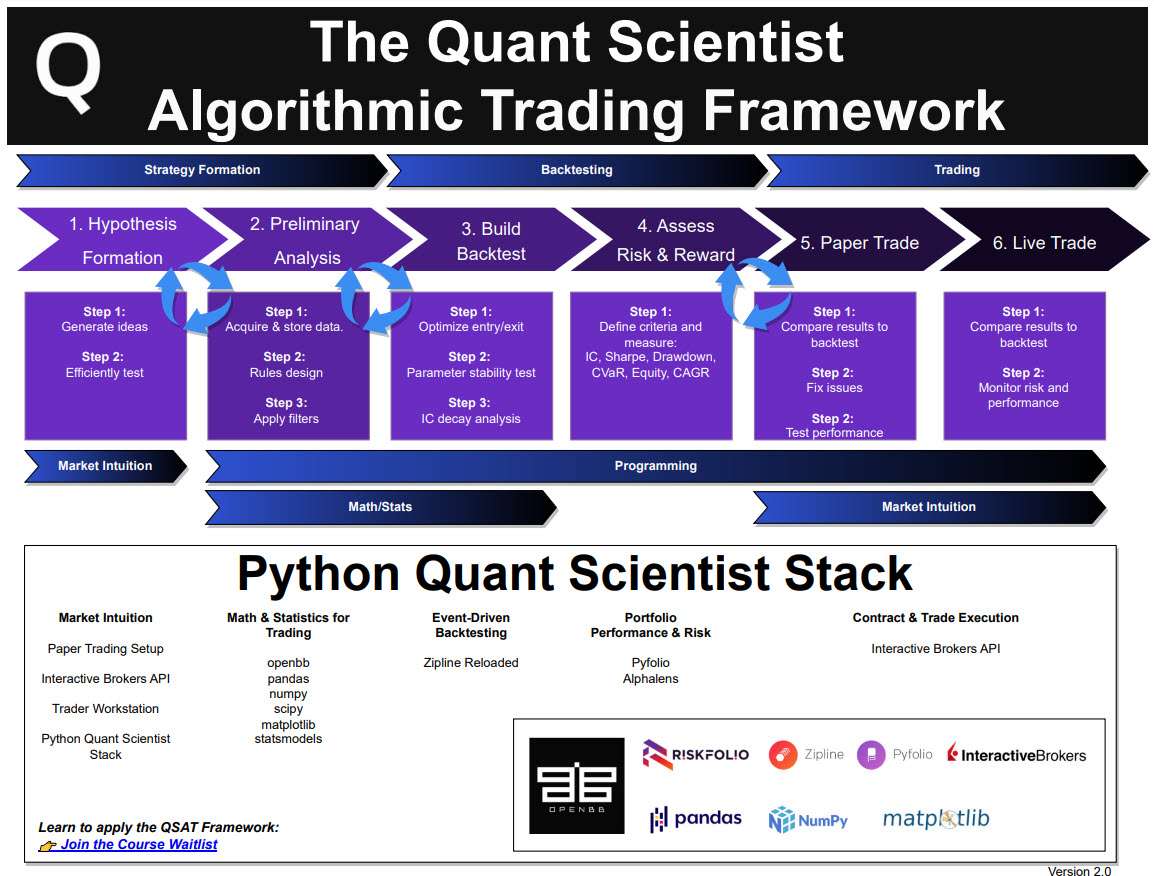 Quant Scientist Algorithmic Trading Framework