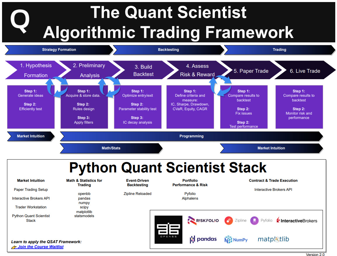 Automating Trades with Interactive Brokers Trader Workstation and Python