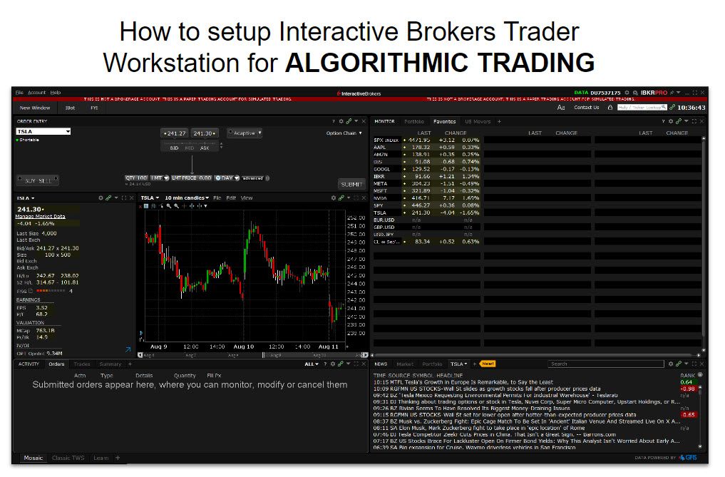 Interactive Brokers Trader Workstation