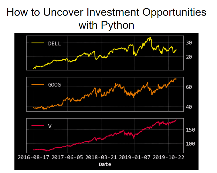 Introduction to Interactive Brokers Trader Workstation