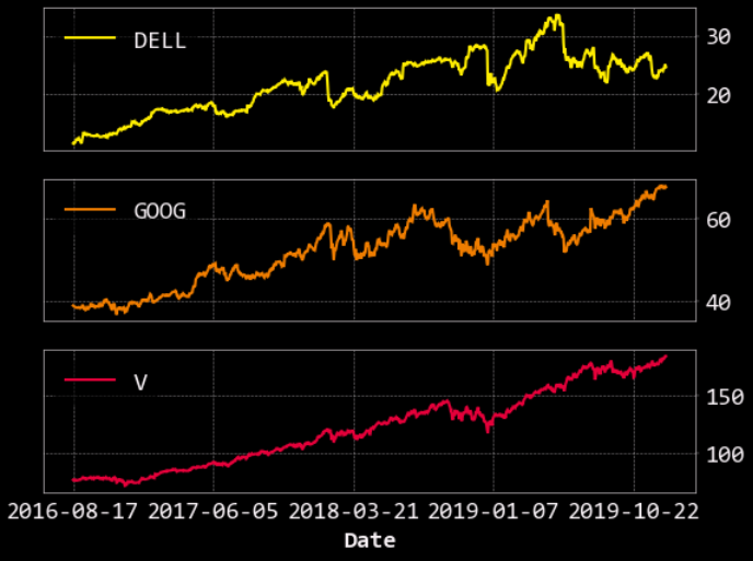 Multiple Stocks