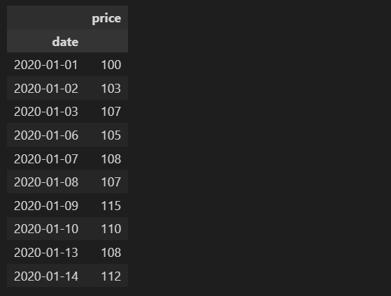 Price Data