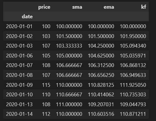 Kalman Filter Data Frame