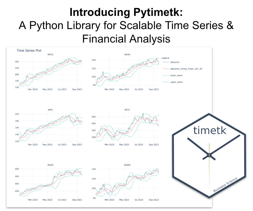 Introducing Pytimetk for Finance and Time Series n Python