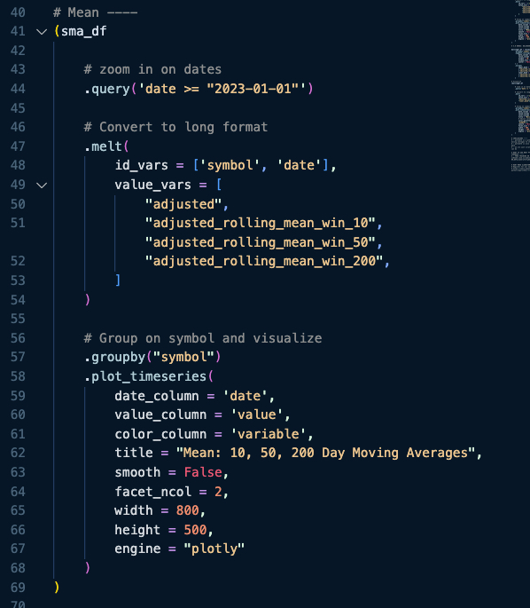 plot_timeseries code