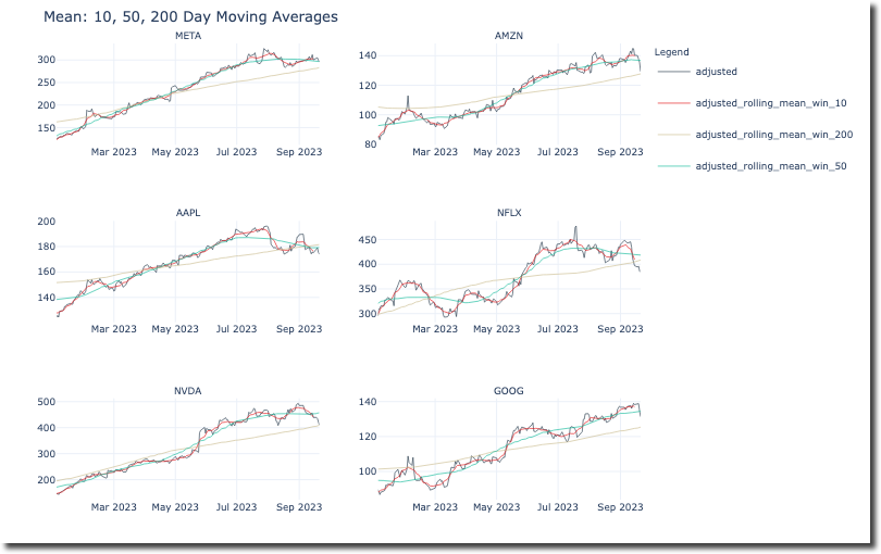 Interactive Plotly Plot