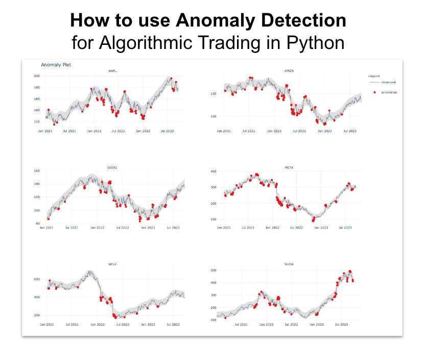 How to use Anomaly Detection for Algorithmic Trading in Python