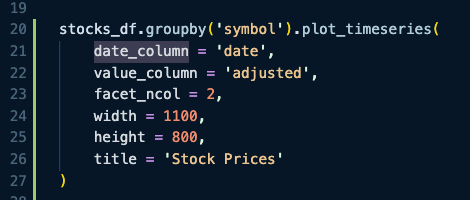 Plot Time Series Code