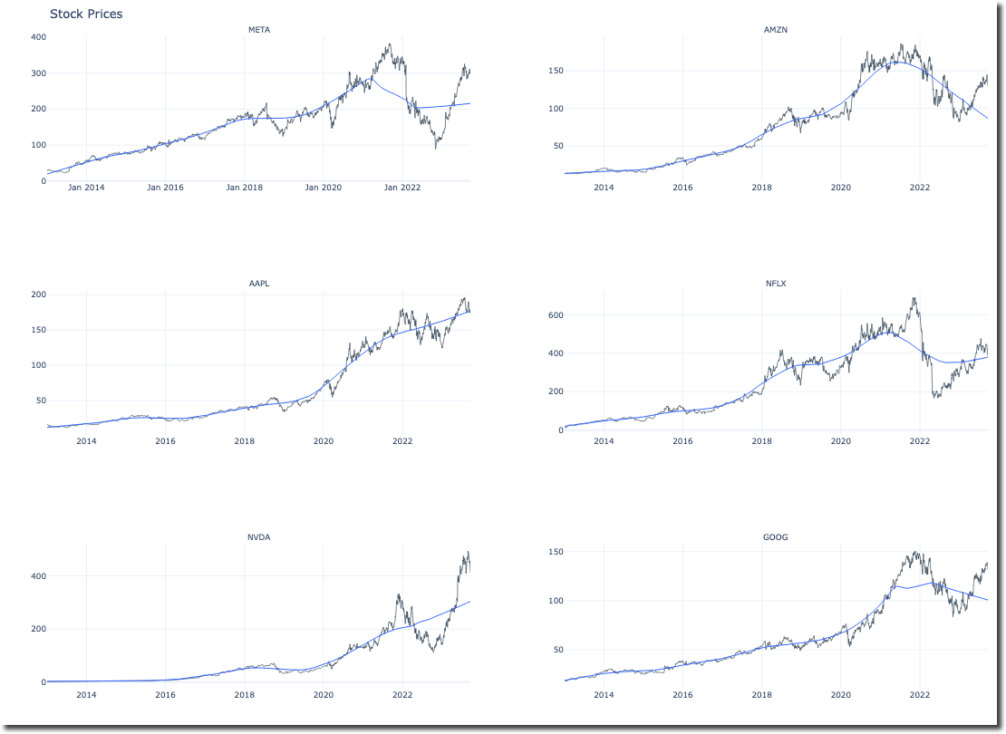 Stock Data Visualization