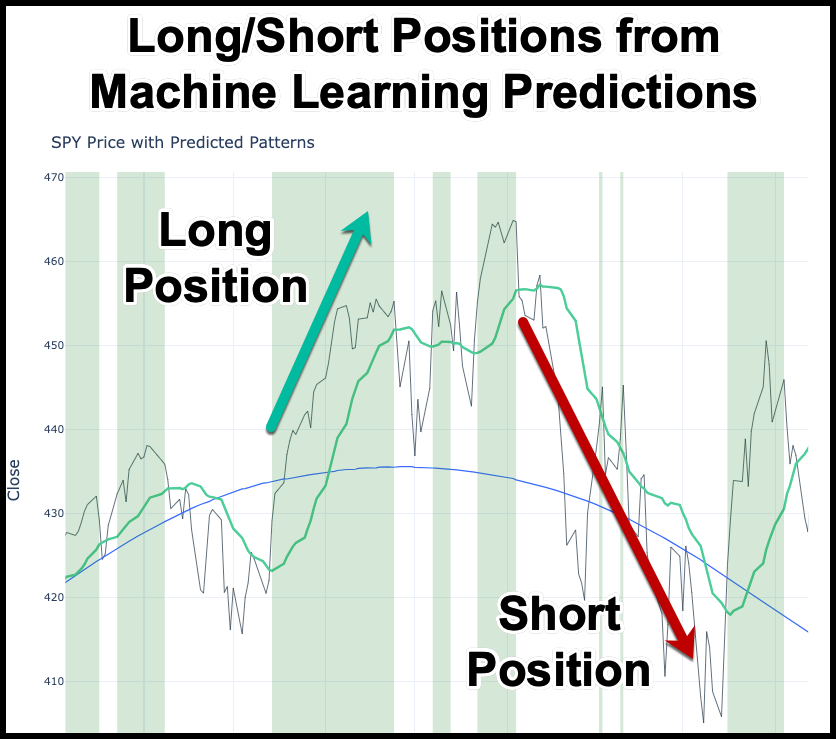 Anomaly Detection: Entry/Exit Points