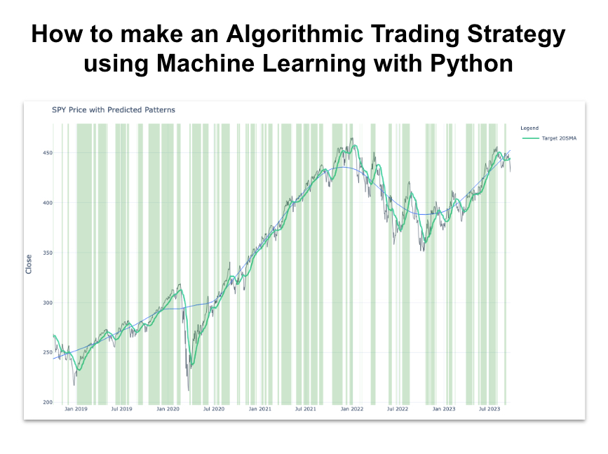 How to make an Algorithmic Trading Strategies using Machine Learning Prediction with Python