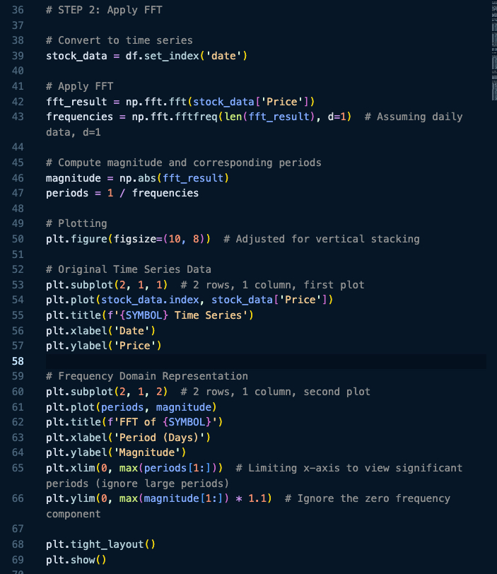 Apply the fft in python