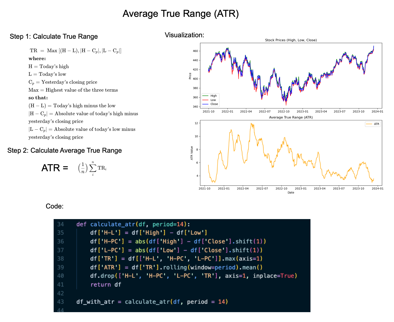 How to Use Average True Range (ATR) in Python