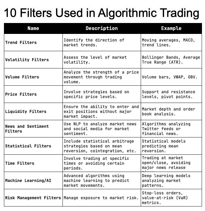 Top Filters Used in Algorithmic Trading