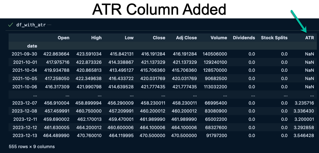 SPY data with ATR Column