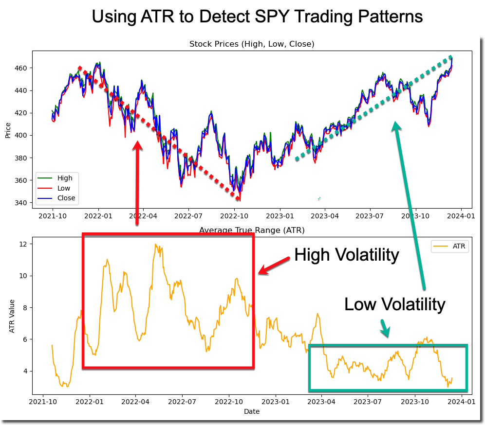 ATR Analysis