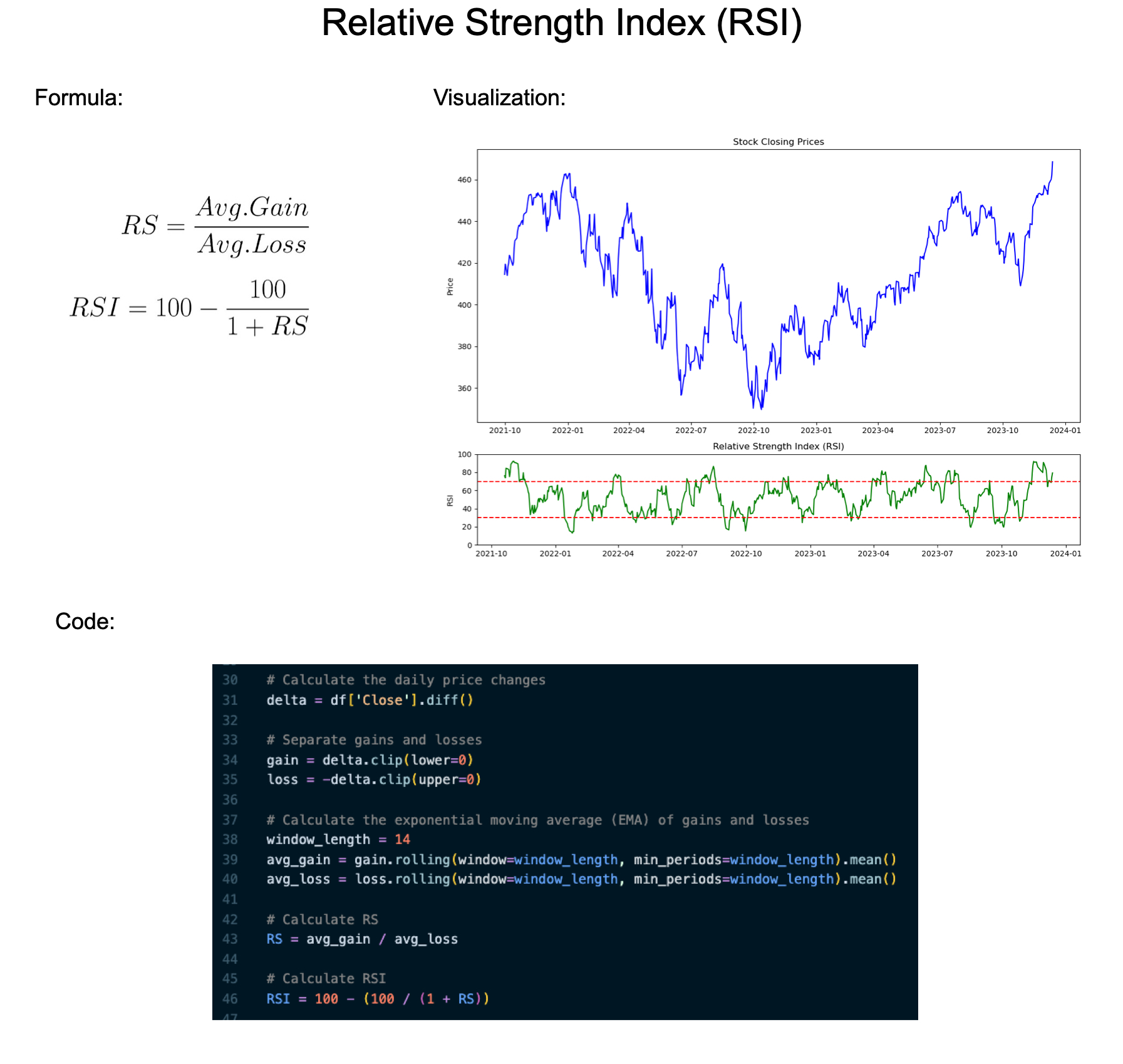 Relative Strength Index (RSI)